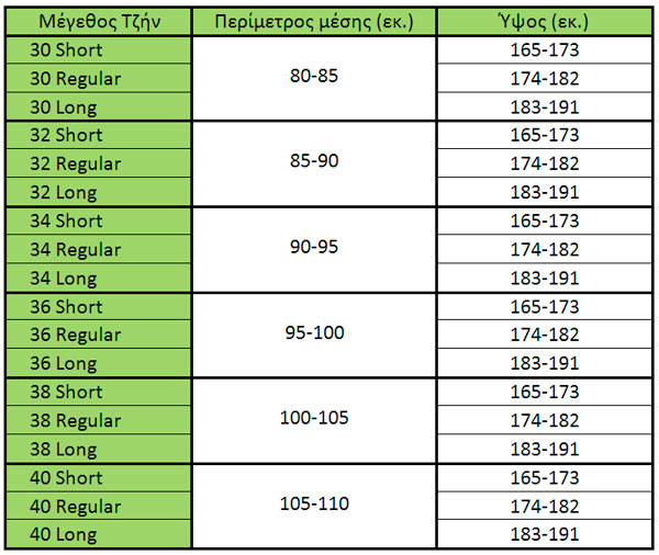 URBEX SIZE CHART GR